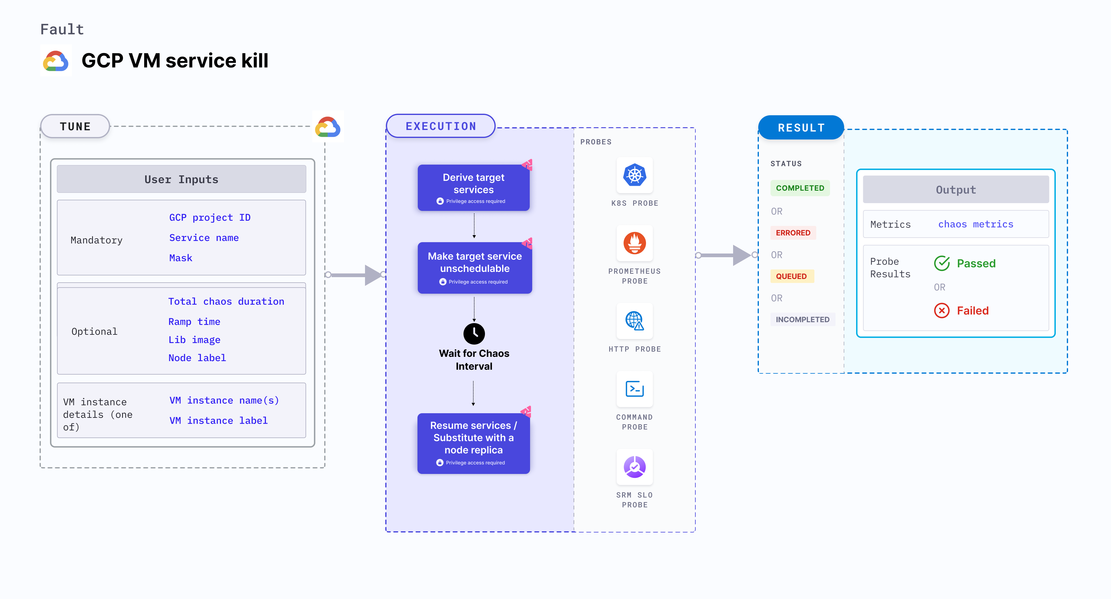 GCP VM service service kill