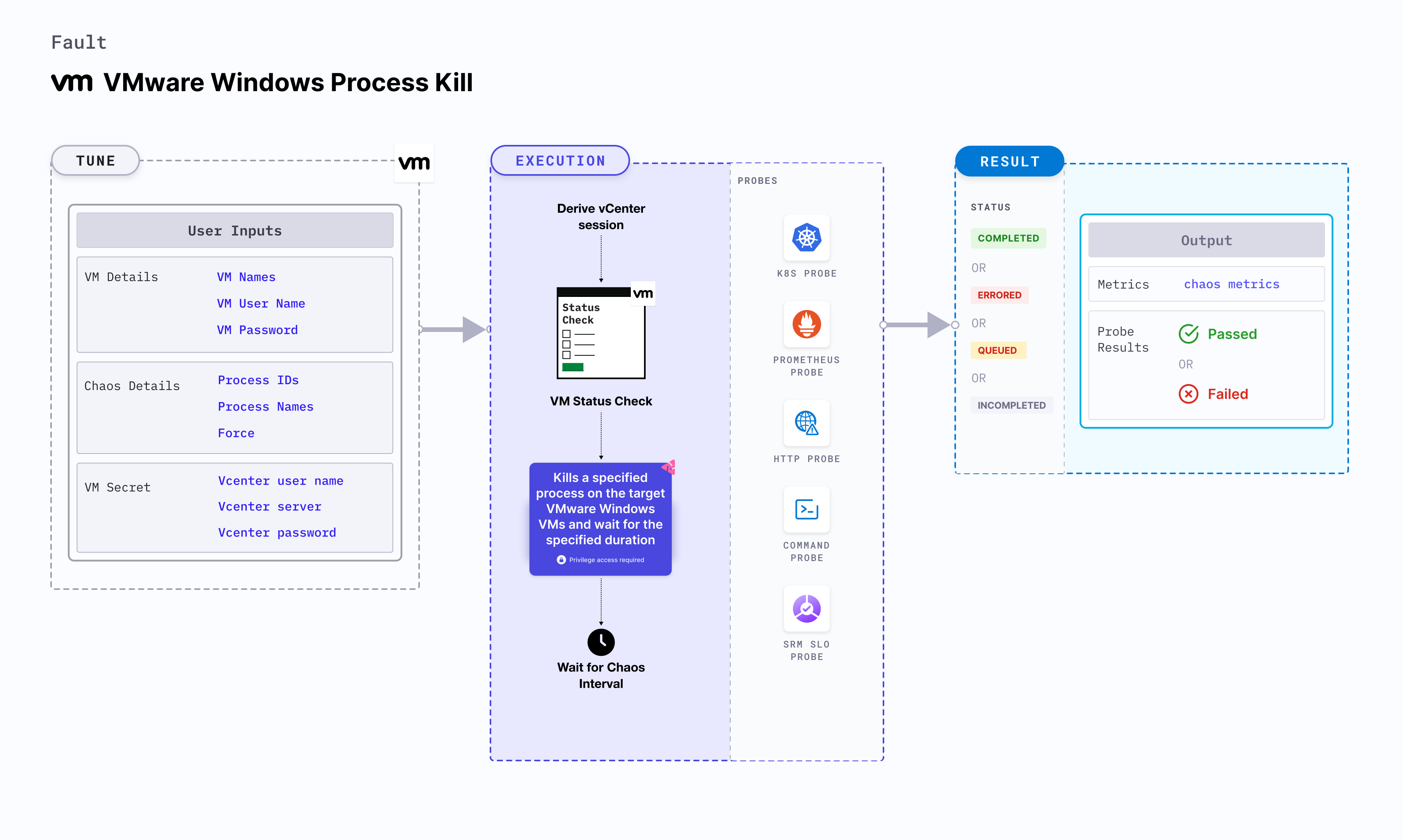 VMware Windows Process Kill